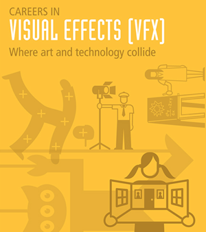 VFX Careers Map